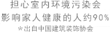 擔心室內環境污染會影響家人健康的人，約90% ＊出自中國建筑裝飾協會