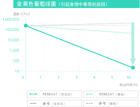 金黃色葡萄球菌（引起食物中毒等的原因）