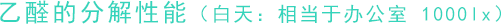 乙醛的分解性能（白天：相當(dāng)于辦公室 1000lx）