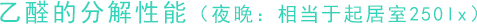 乙醛的分解性能（夜晚：相當(dāng)于起居室250lx）