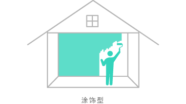 涂飾型