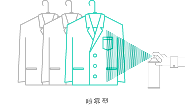 噴霧型