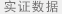 實證數據
