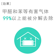 ［什么是RENECAT］微弱光線下，輕松實現30倍*干凈效果 在室內，與以往二氧化鈦光觸媒的分解性能相比（日本東芝調查）東芝獨特的光觸媒，不僅是在太陽光下，即便是在室內的微弱燈光下，也可有效分解去除病毒、細菌、有機有害物質（VOC）、異味。這里將展示該產品的特點。＊VOC（Volatile Organic Compounds：揮發性有機化合物）　涂料、粘合劑、燃料等產生的甲醛、苯等易揮發有機化合物的總稱。是引發房屋裝修綜合癥等對健康有害的物質。